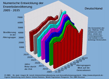 Erwerbsbevölkerung: Grafik in neuem Fenster zeigen.